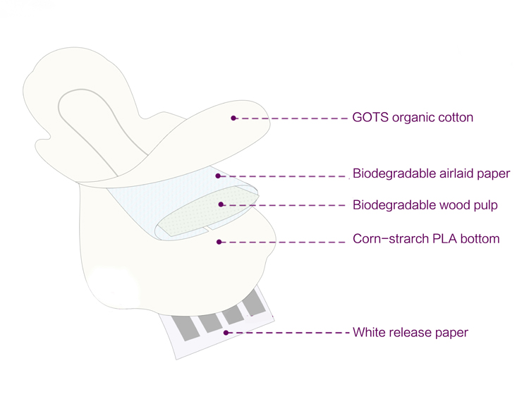 biodegradable wombilee sanitary napkins